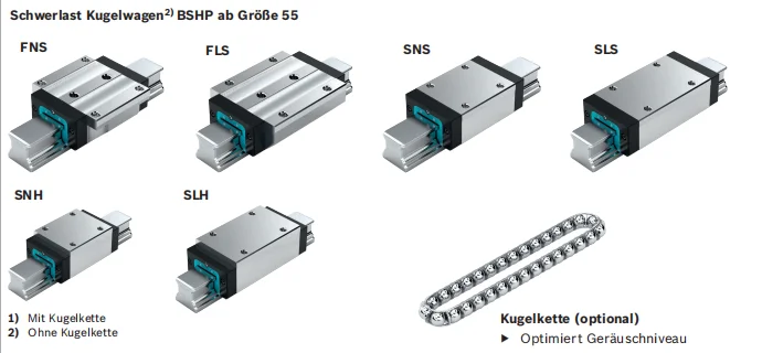 Р 165121420 Оригинальный немецкий шариковый подшипник скольжения каретки линейной