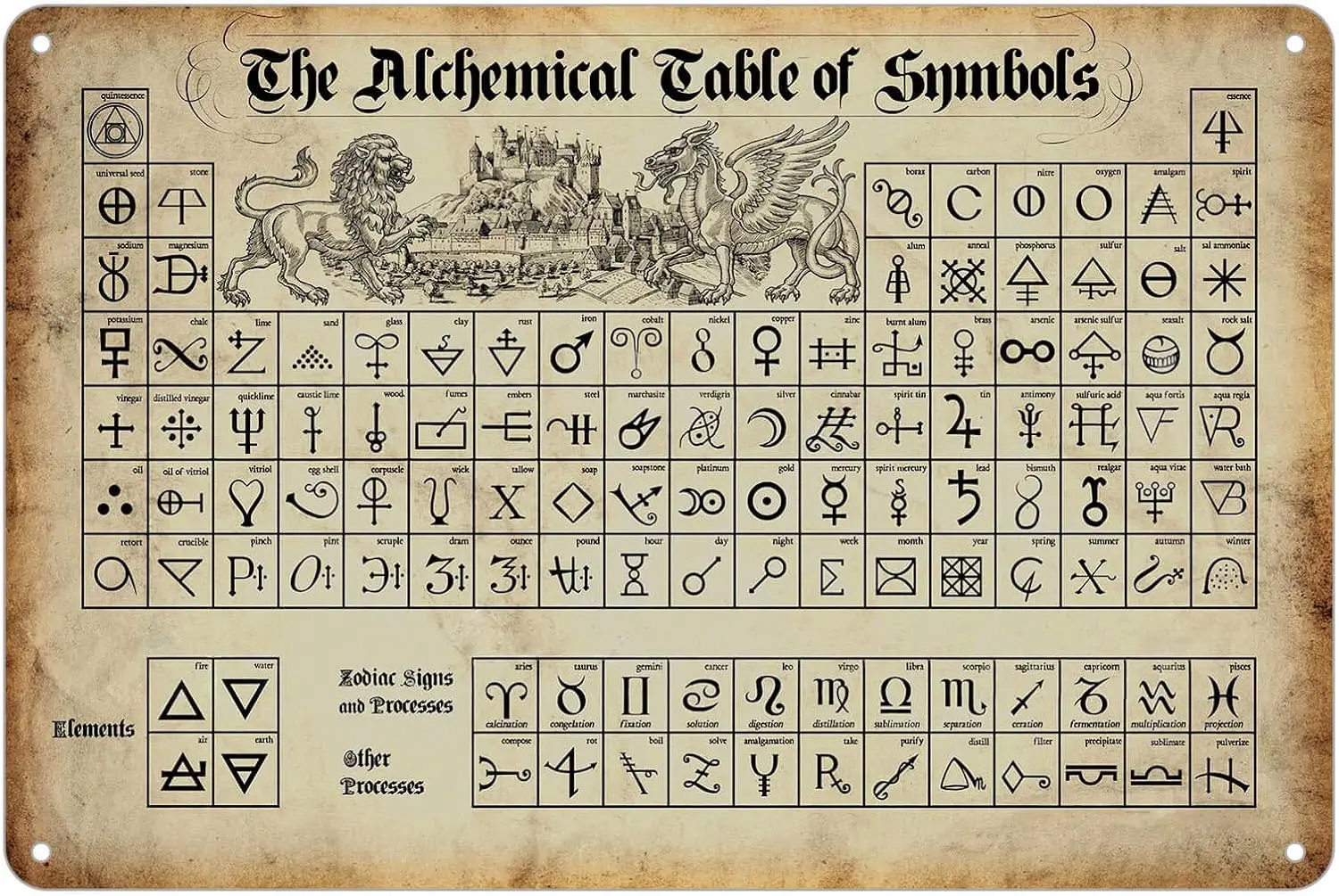 KENSILO алхимическая таблица символов ретро металлическая жестяная вывеска плакаты