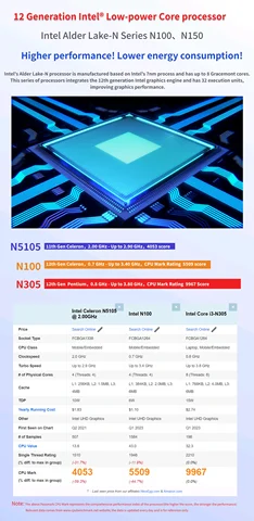 SZBOX M1S MINI PC Металлический корпус Alder Lake N100 / Twin Lake N150 Windows 11 PRO DDR5 M.2 RJ45 Office Mini Pc Dual Fan Cooling