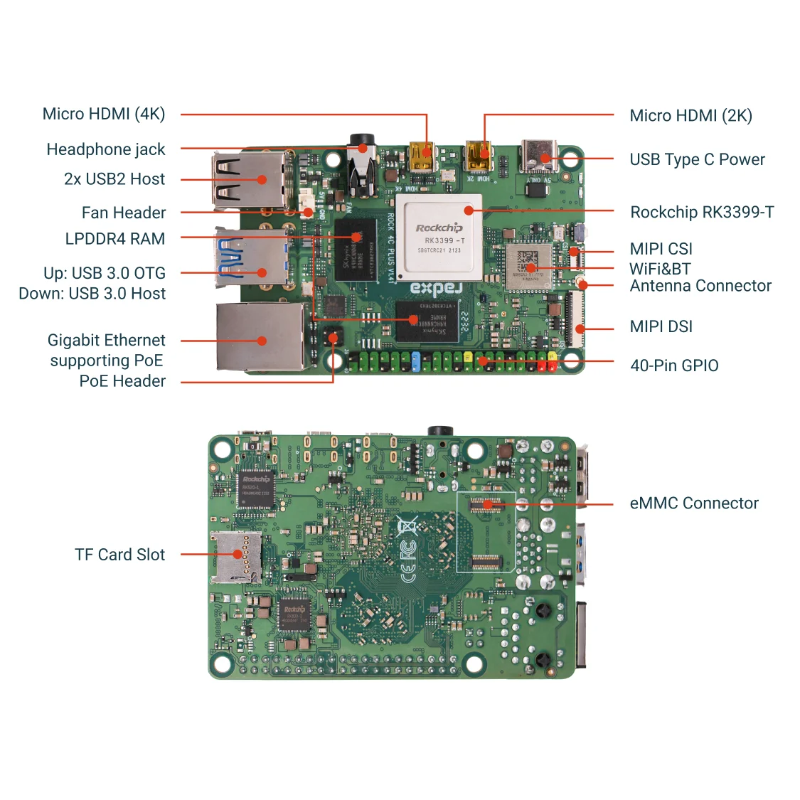 Фото VivaCTRadxa Rock 4c+, HDMI с поддержкой 4K, RK3399-T, 6-ядерный процессор SBC, Wi-Fi 5 и Gigabit Ethernet, одноплатный компьютер №5