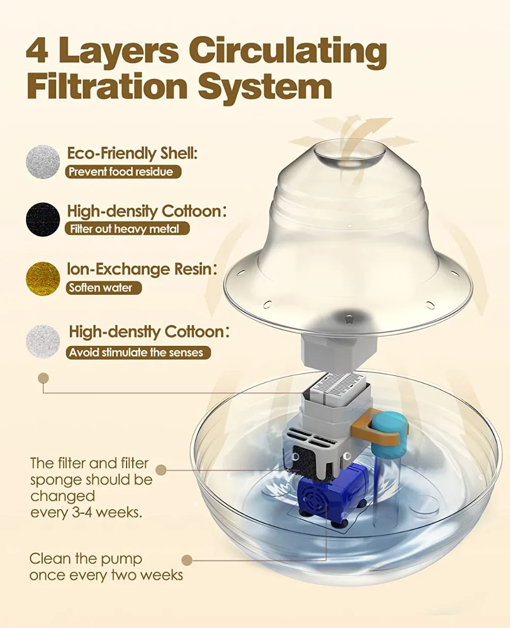 Фонтан для кошек из нержавеющей стали объемом 2 л нескольких домашних животных