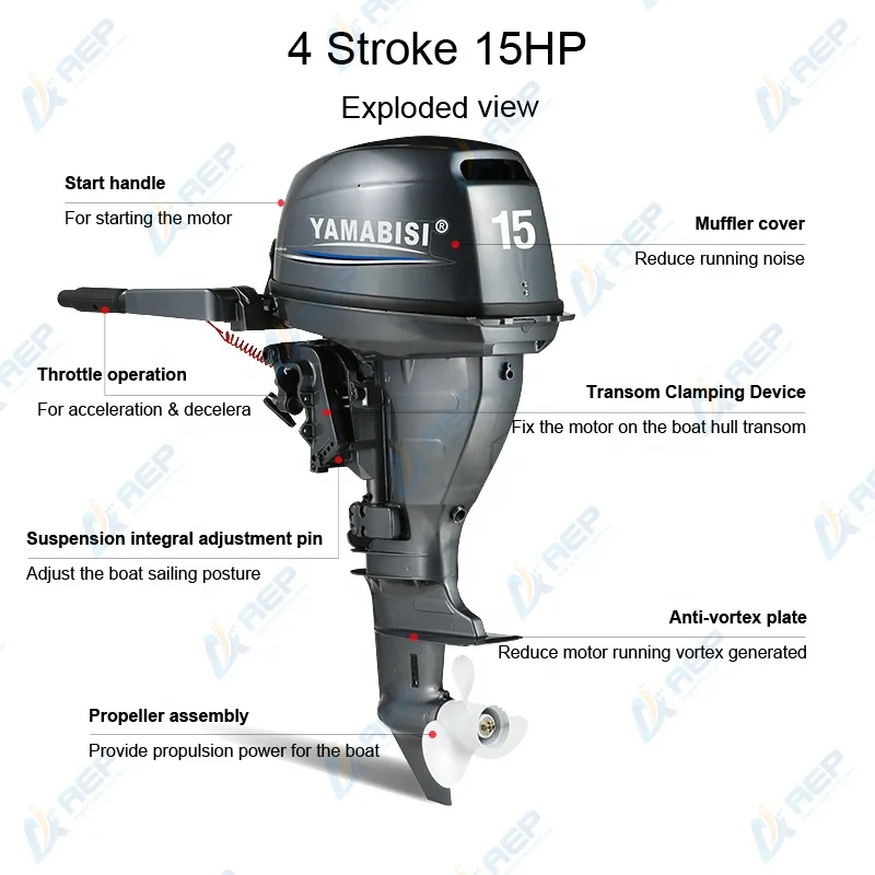 Рисунок 2 - 9.9hp/15hp профессиональный бензиновый лодочный мотор