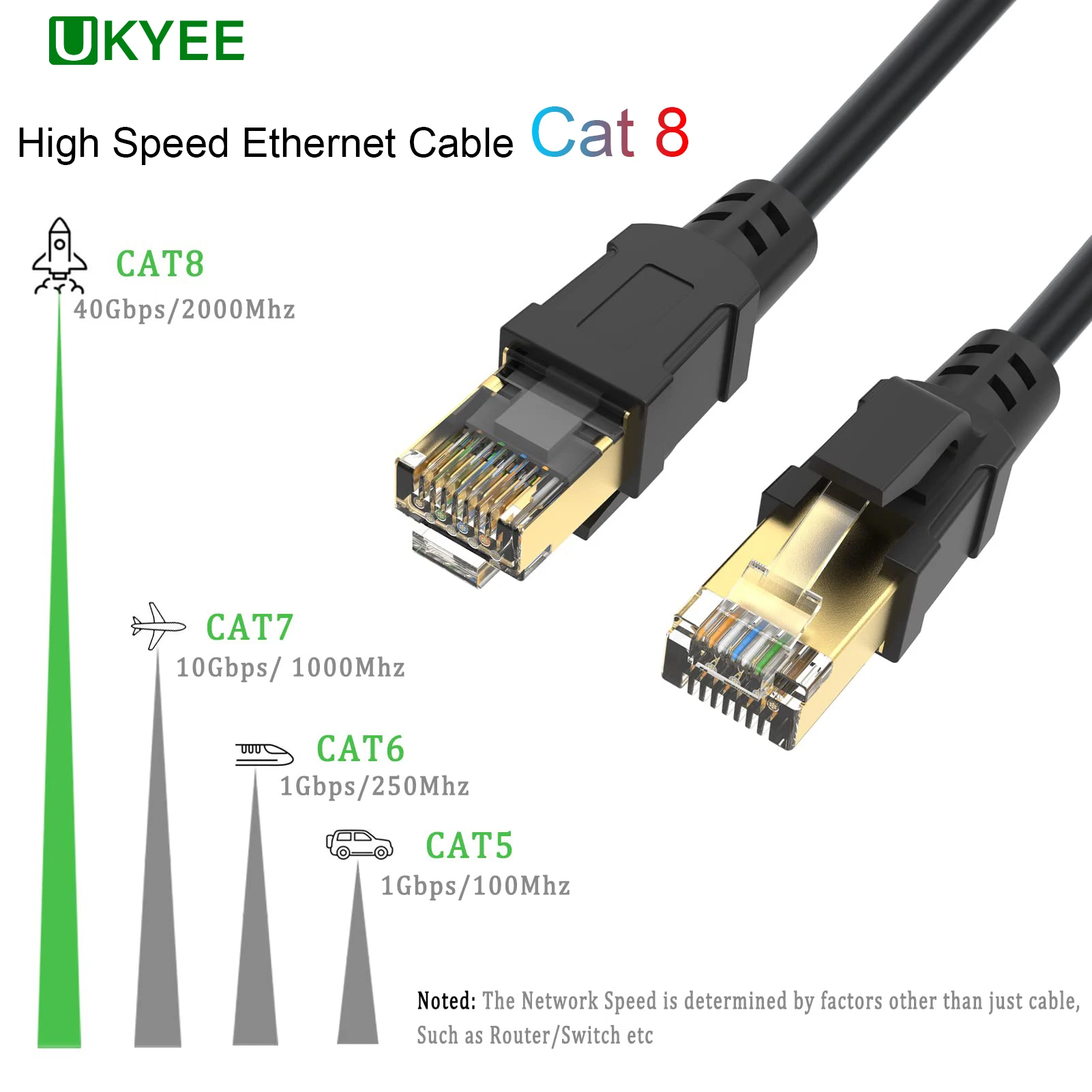 

UKYEE Cat 8 Ethernet Cable 40Gbps 2000Mhz Flat Gold Plated RJ45 Connector LAN Cable for WIFI Playstation 5 Router Modem PC Xbox