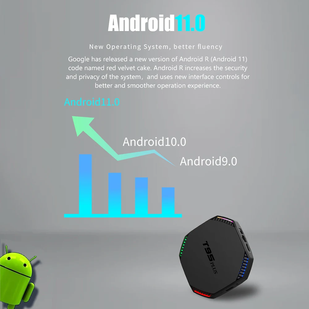 Приставка Смарт-ТВ T95 Plus Android 11 2 4 ГГц 5 Wi-Fi |
