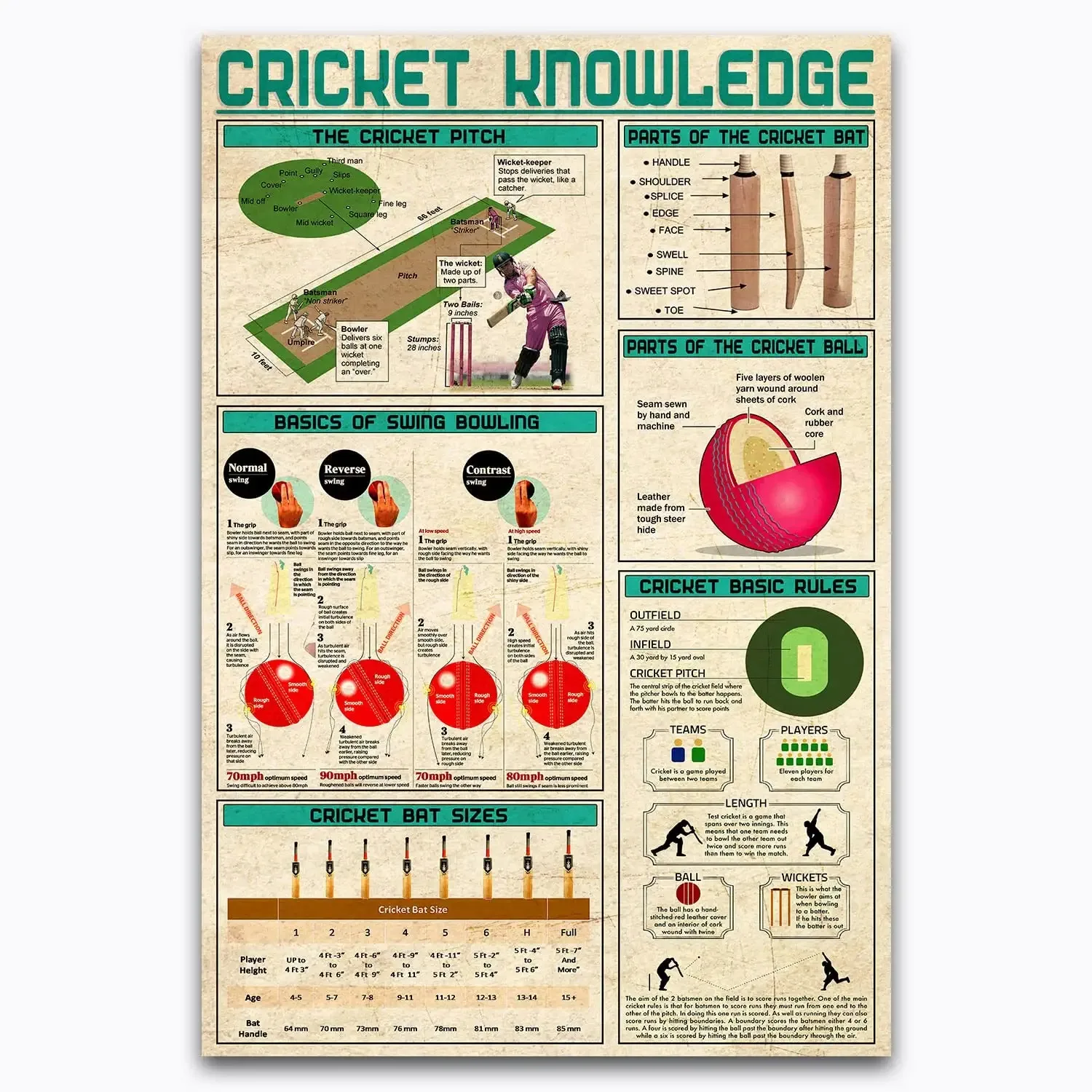 

Cricket Knowledge Metal Signs Cricket Technology Tricks Infographics Club Posters Home Room Wall Decor 12x18 Inche