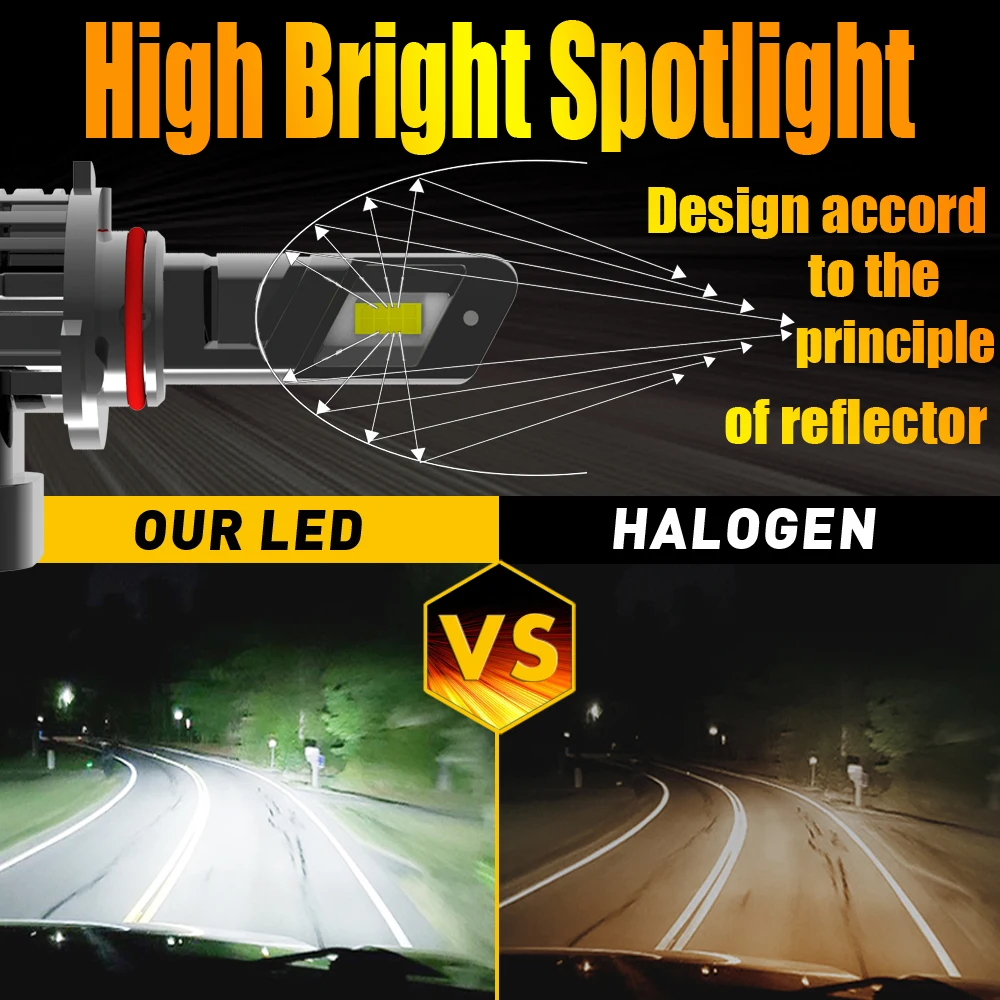 2x HB3 9005 светодиодная фара Canbu автомобильная лампа высокой мощности 6000K ксеноновая