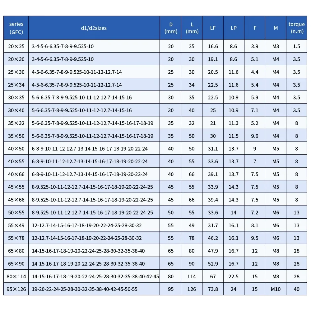 Jaw Shaft Coupler Aluminium Flexible Coupling Motor Clamp Zero Backlash Connector CNC 4/5/6/8/10/12/12.7/14/15/16/17/18/19mm