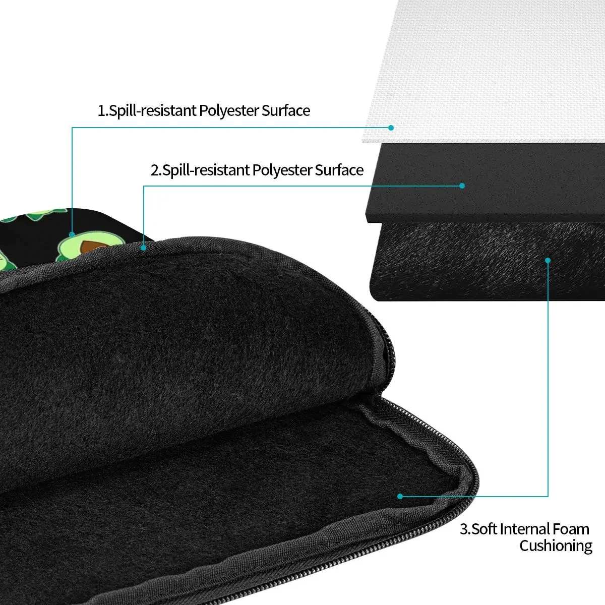 Сумка Avogato для ноутбука с изображением авокадо Женская сумочка чехол 10 12 13 15 17