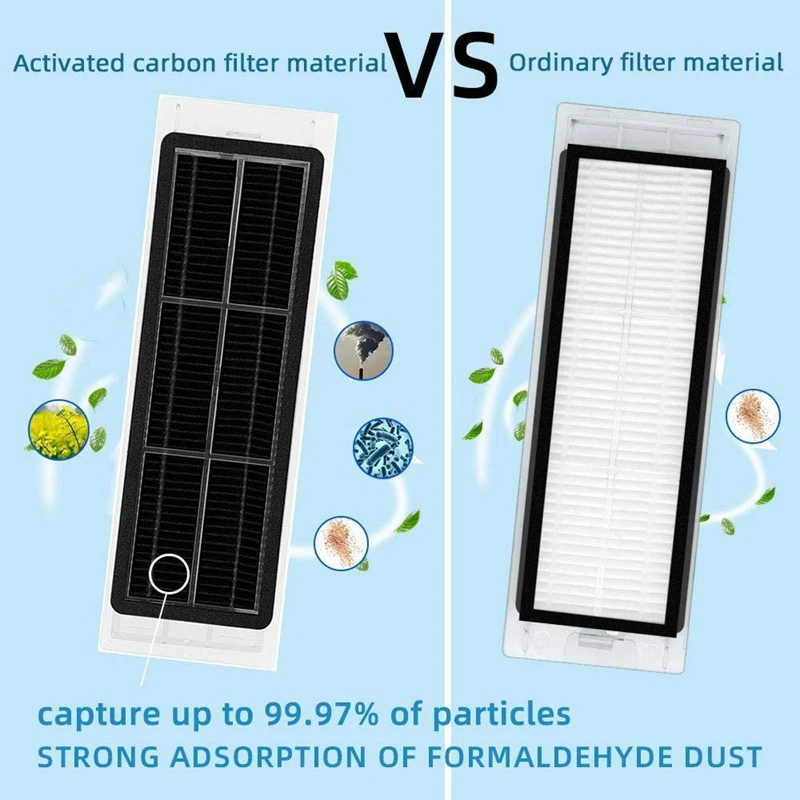 

2X Active Carbon HEPA Filter Replacement For Xiaomi Roborock S5 MAX S6 S1 T4 Accessories Vacuum Cleaner Parts