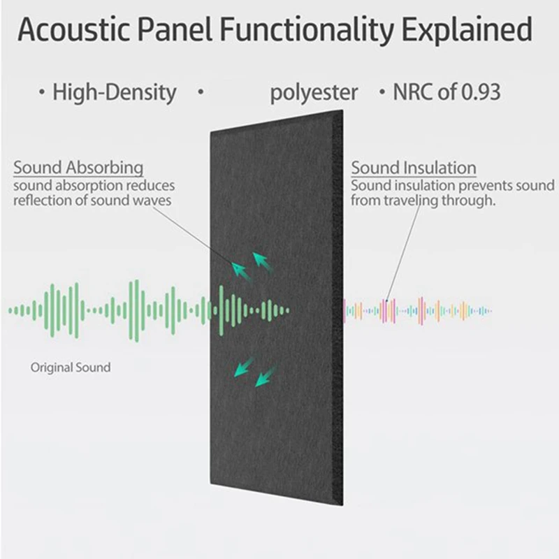 12 шт./упаковка самоклеящиеся акустические панели звукостойкие пенопластовые