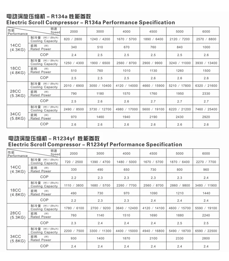Универсальный Электрический автомобильный компрессор кондиционера прокрутка