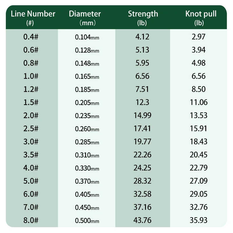 ZUKIBO JIAOLONG 220 м 350 нейлоновая леска премиум-класса прочная монофильная основная