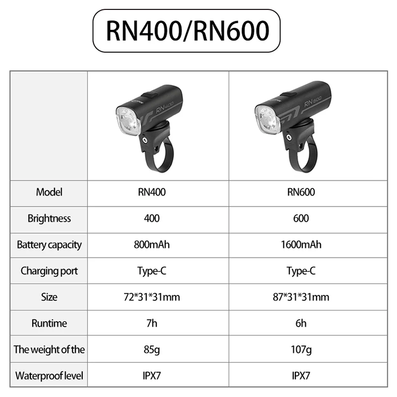 Magicshine RN 120 400 900 1200 1500 3000 Luman Bicycle Bright Front Light Road MTB Bike Waterproof Cycling Lighting Headlight