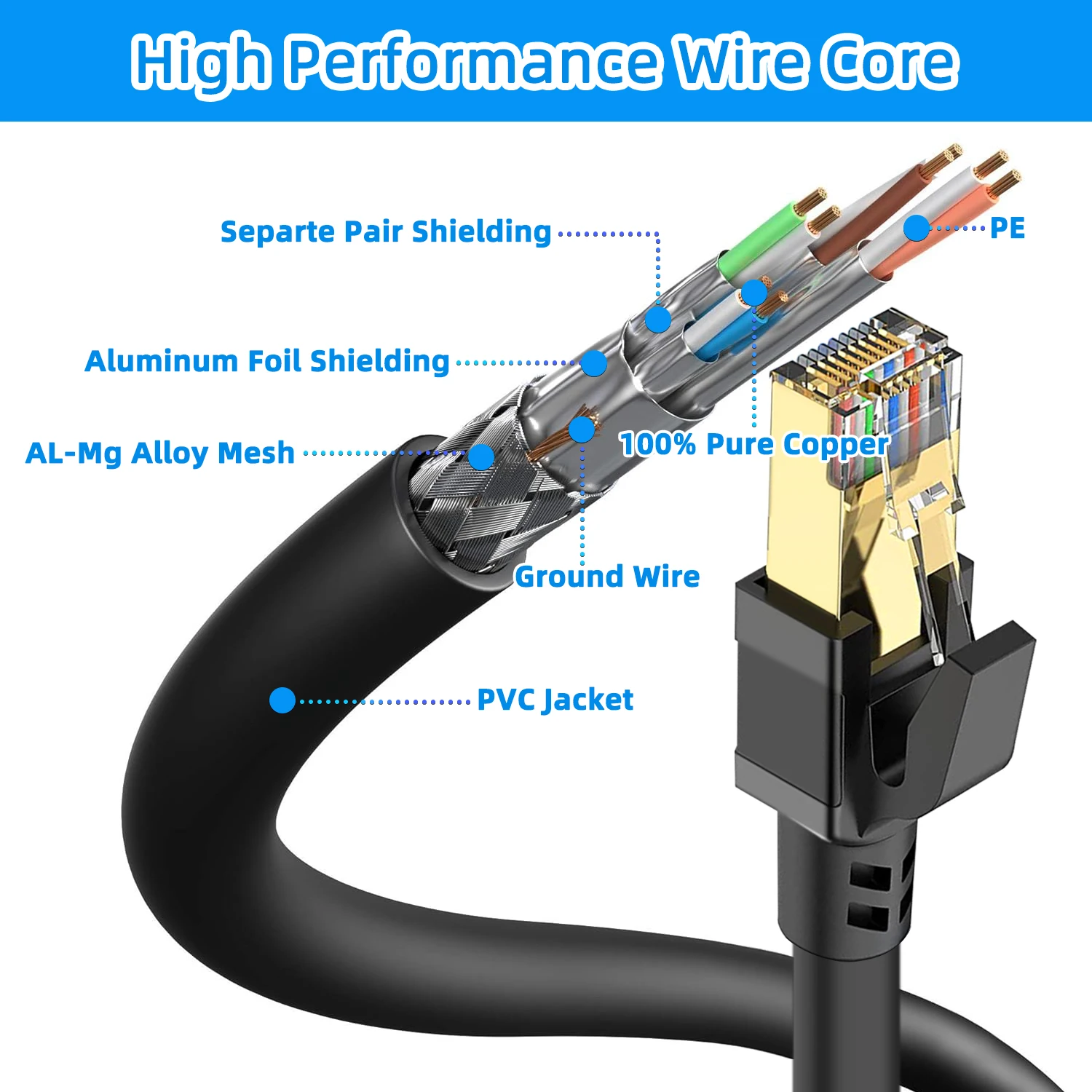 HPUFTO Ethernet кабель Cat8