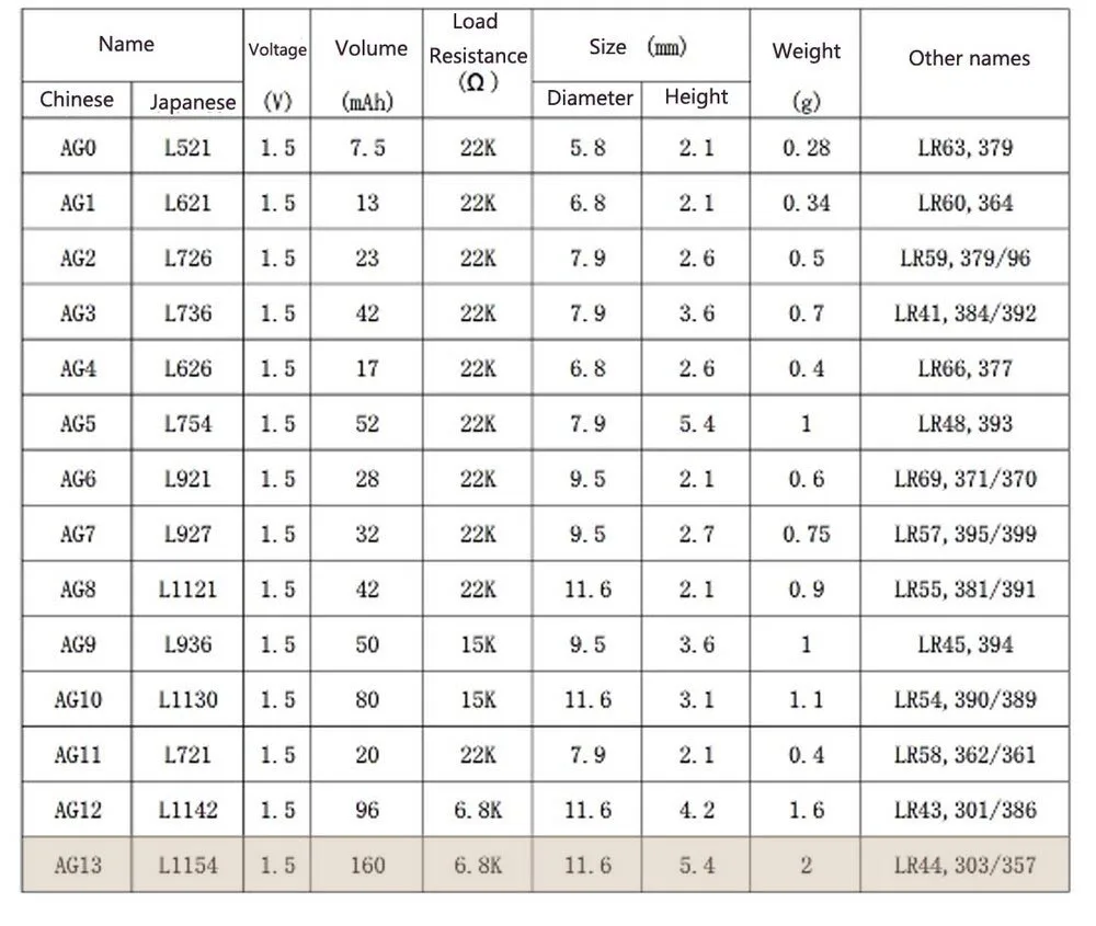 Щелочная кнопочная батарейка 1.55В, 50 шт. (AG13, LR44, L1154, RW82, RW42, SR1154, SP76, A76, 357A, LR44, SR44) для часов (art.: 3920d97e5ea85) - 3920d97e5ea85