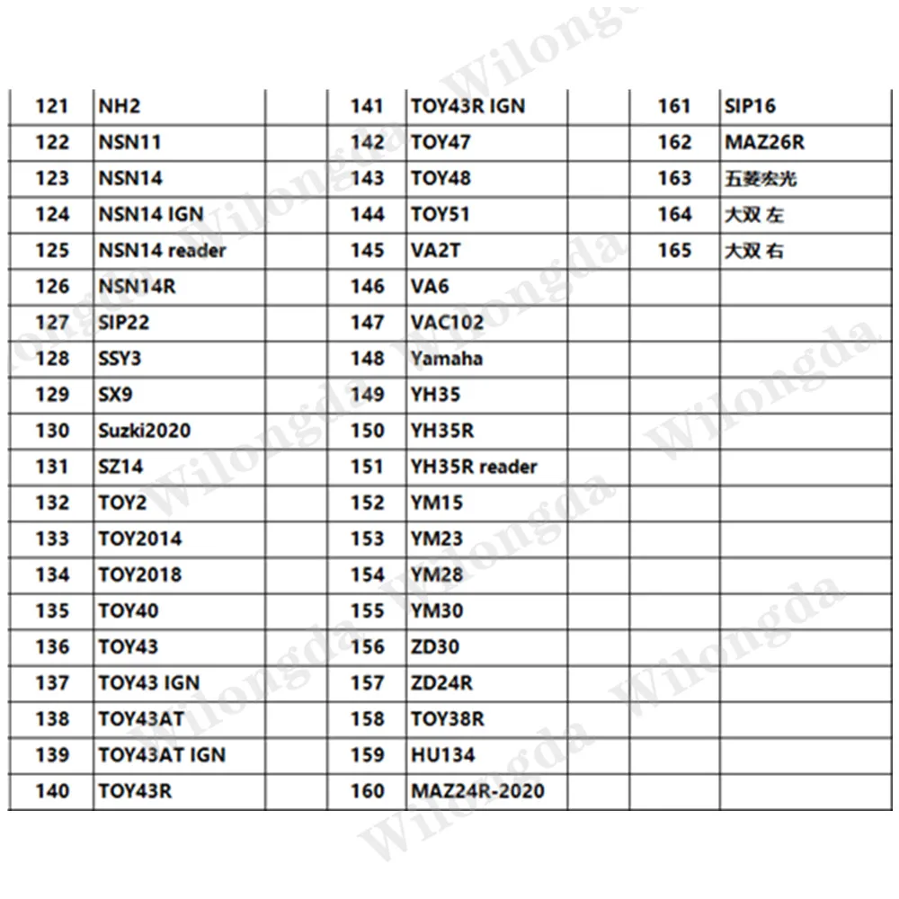 LISHI TOOL NSN11 NSN14 IGN NSN14R READER NE38 для Nissa n