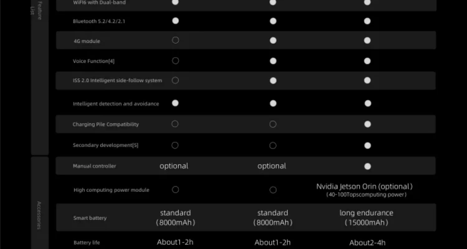Unitree-Robot электронный Go2 с голосом GPT для собаки устройство inteligencia intetima компанию