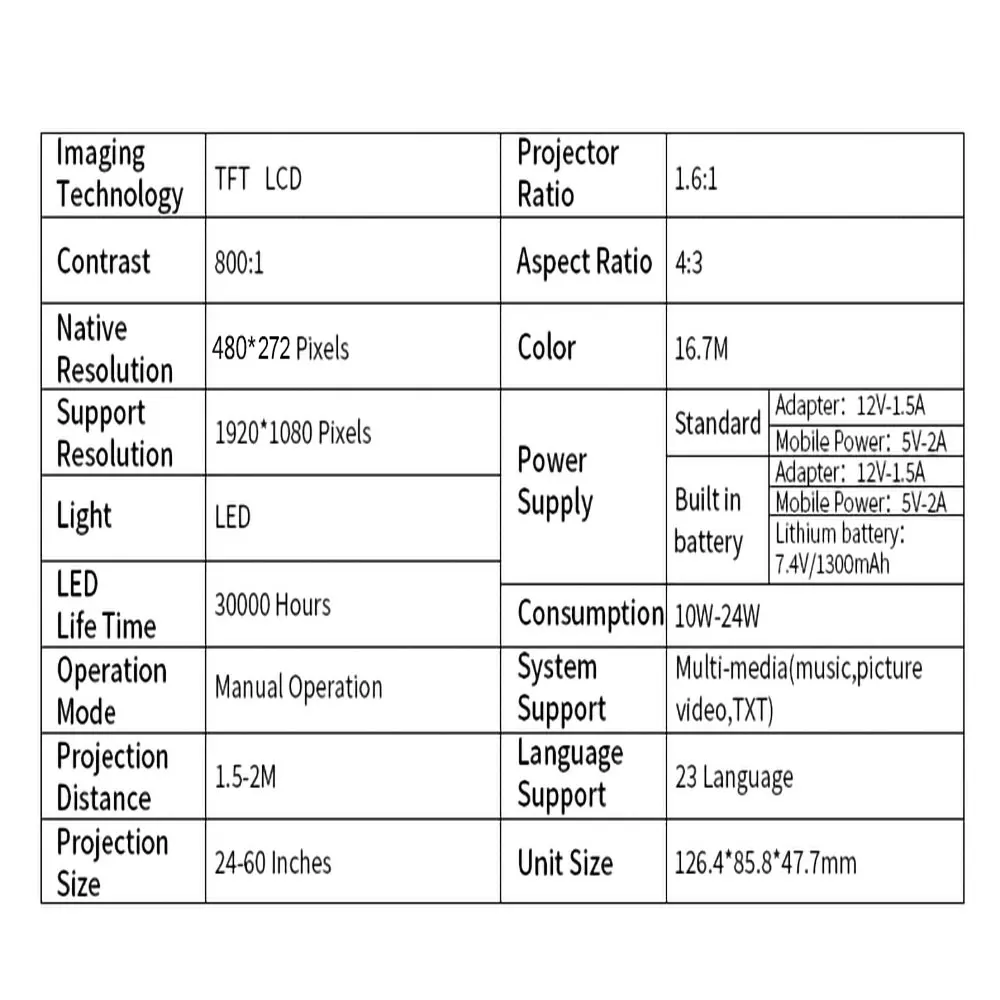 YG300 Pro LED Mini Projector 480x272 Pixels Supports 1080P 6 YG300 Pro LED Mini Projector 480x272 Pixels Supports 1080P 6