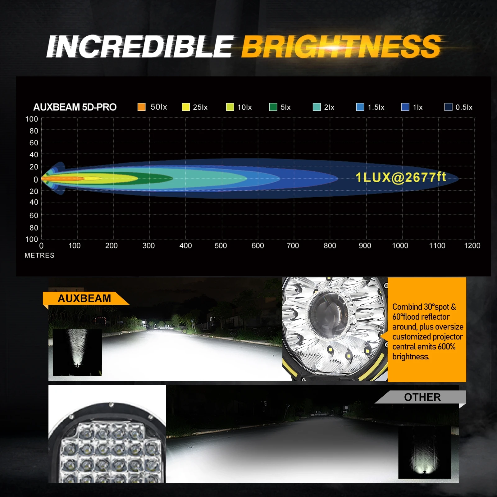 Фото AUXBEAM 7-дюймовый светодиодный рабочий светильник с жгутом 230 Вт 6900K супер яркий 16666lm прожектор для дальнего света IP68 Водонепроницаемый для вне... №3