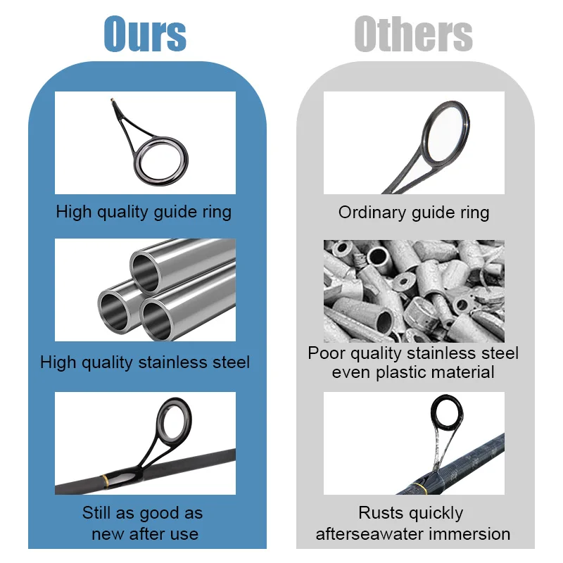 Ремкомплект для удочек из нержавеющей стали ROLL FISH