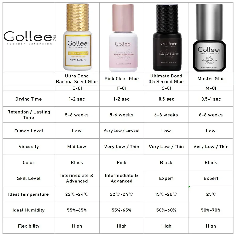 Клей для наращивания ресниц Gollee: без жжения, без запаха, без раздражения, быстросохнущий (1-2 секунды), держится 7-8 недель. Принадлежности для макияжа. (art.: 3920da8a3d617) - 3920da8a3d617