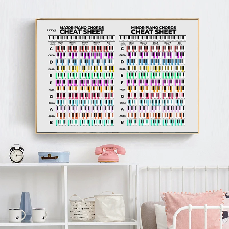 Современное фортепиано гитара аккорд основы музыки холст живопись настенный
