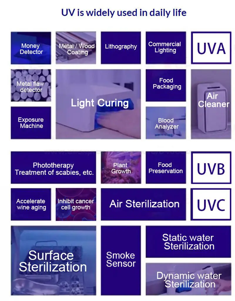 Высокая мощность DIY UVCUVB лампа 254 нм 270 нм 280 нм 290 нм 310 нм УФ-свет стерилизация и дезинфекция светодиодный модуль (art.: 3920cf6764fac) - 3920cf6764fac