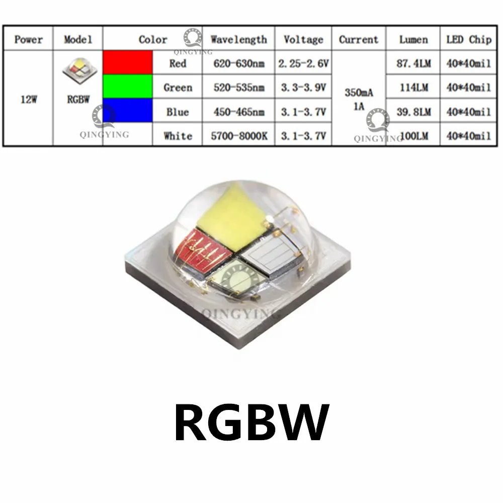

RGBW светодиодные шарики XLM-5050 12Вт