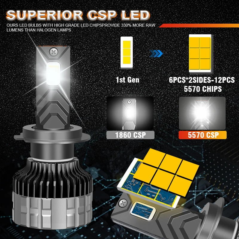 

220W H1 H7 Canbus Turbo LED H4 H11 HB3 HB4 auto fog lamp Super Bright light HIR2 9012 Bulbs Car Headlight 100000LM K5C 5570 CSP