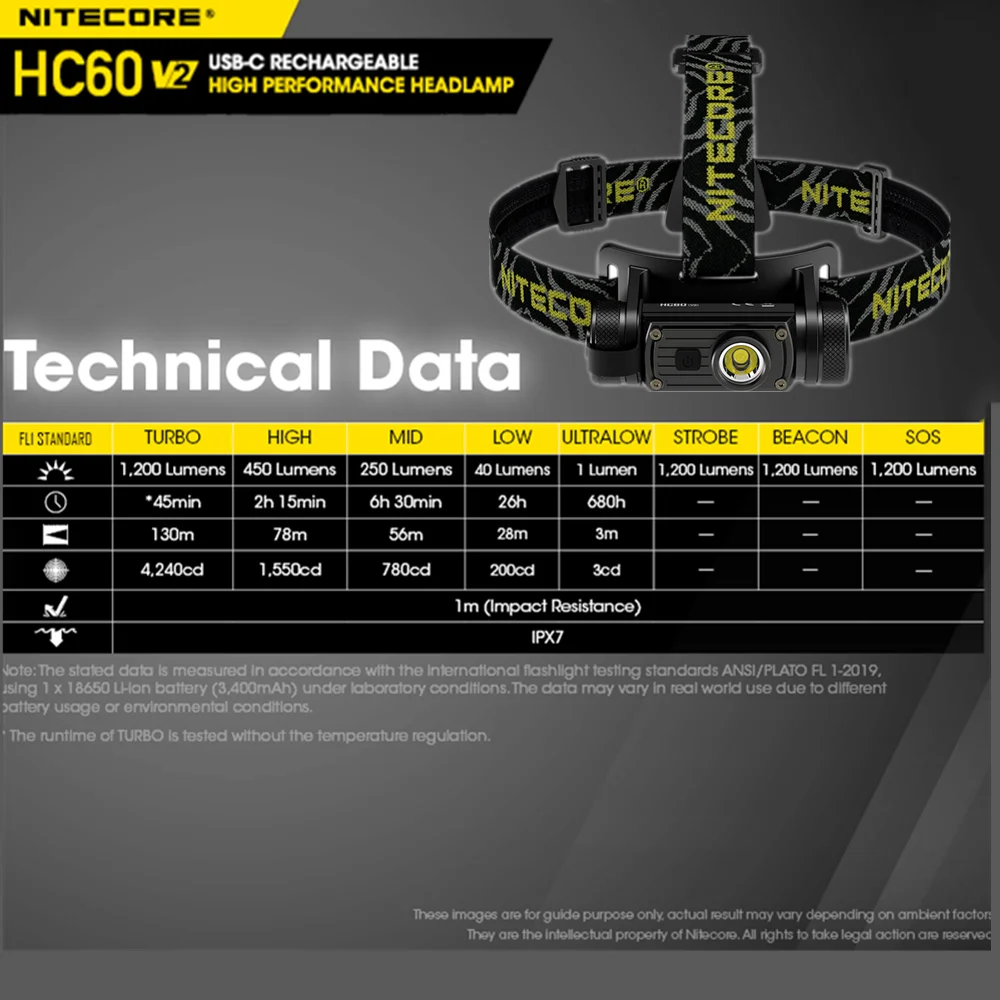 Налобный фонарь NITECORE HC60 V2 аккумуляторный 1200 лм 180 °