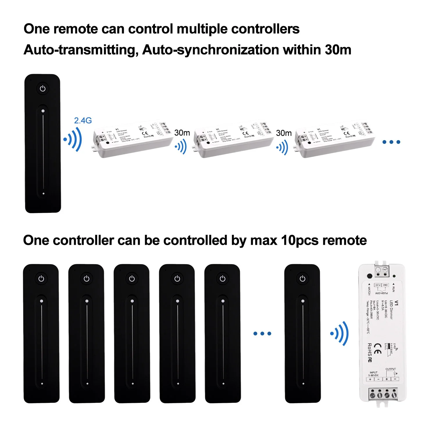 Фото V1 Светодиодный контроллер R11 RF Remote V2 R12 V3 R13 Беспроводной светодиодный диммер для затемнения светодиодных лент CCT RGB COB 2835 5050 светодиодного освещения №5