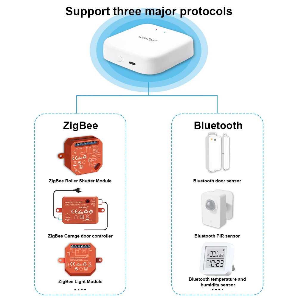 Фото Проводной шлюз LoraTap ZigBee и беспроводной многомодальный шлюз, центр управления мостом, только поддержка Tuya Smart Life №4