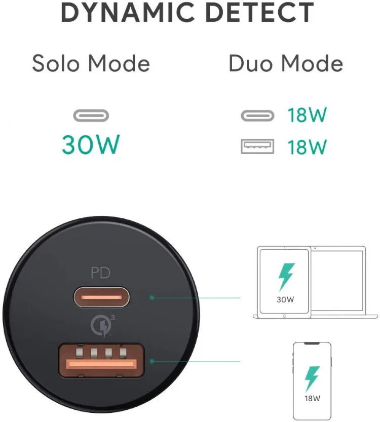 Автомобильное зарядное устройство Aukey 36W USB-C Car Charger цвет Черный (CC-Y15) | Мобильные
