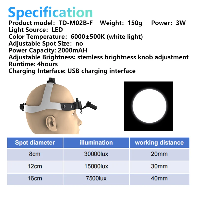Беспроводной налобный фонарь Ent пластиковая хирургическая фара 3 Вт светодиодная