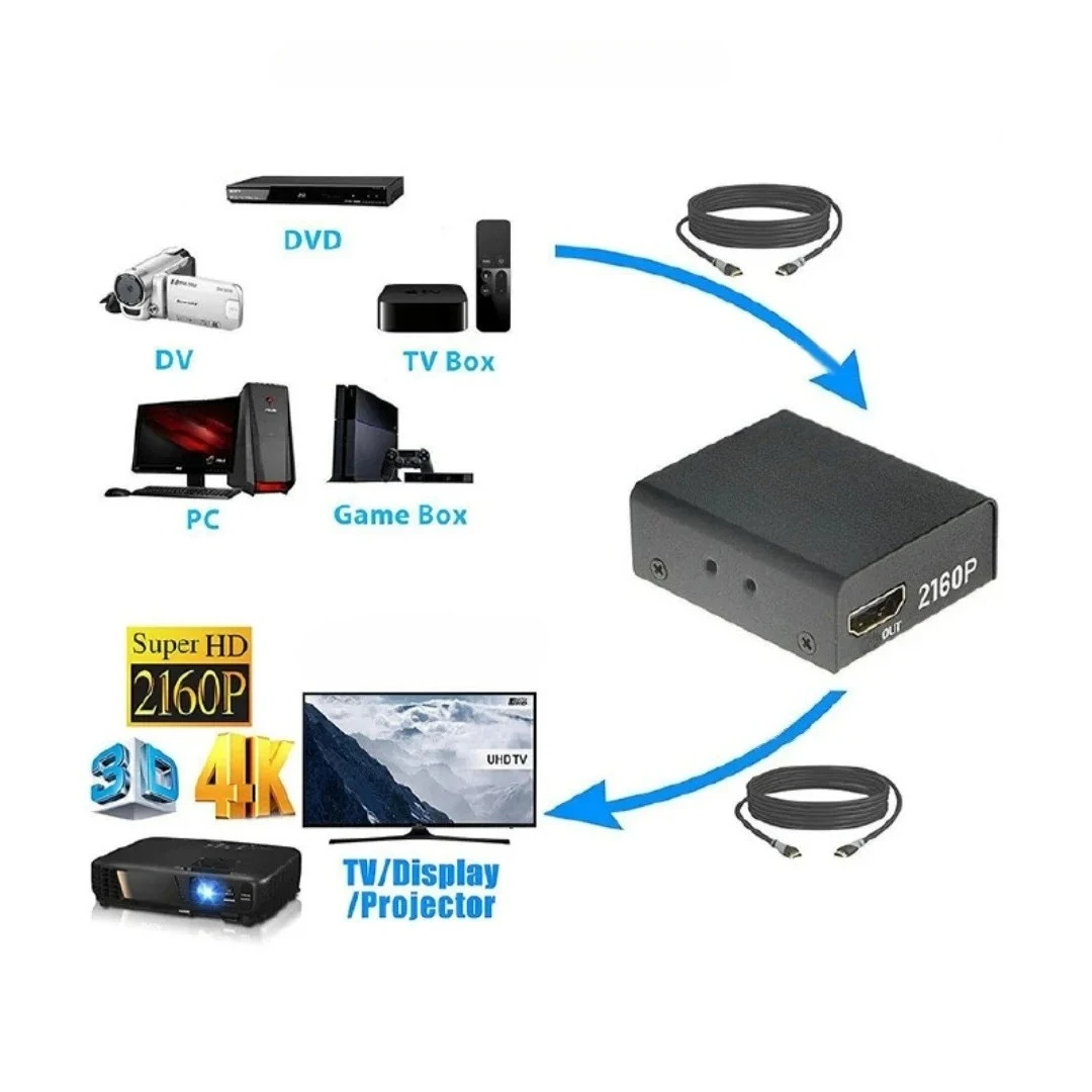 Фото Мини 4K * 2K HD-совместимый повторитель 2,0 удлинитель 3D 18 Гбит/с усилитель сигнала адаптер для PS4 HDTV ПК монитор №2