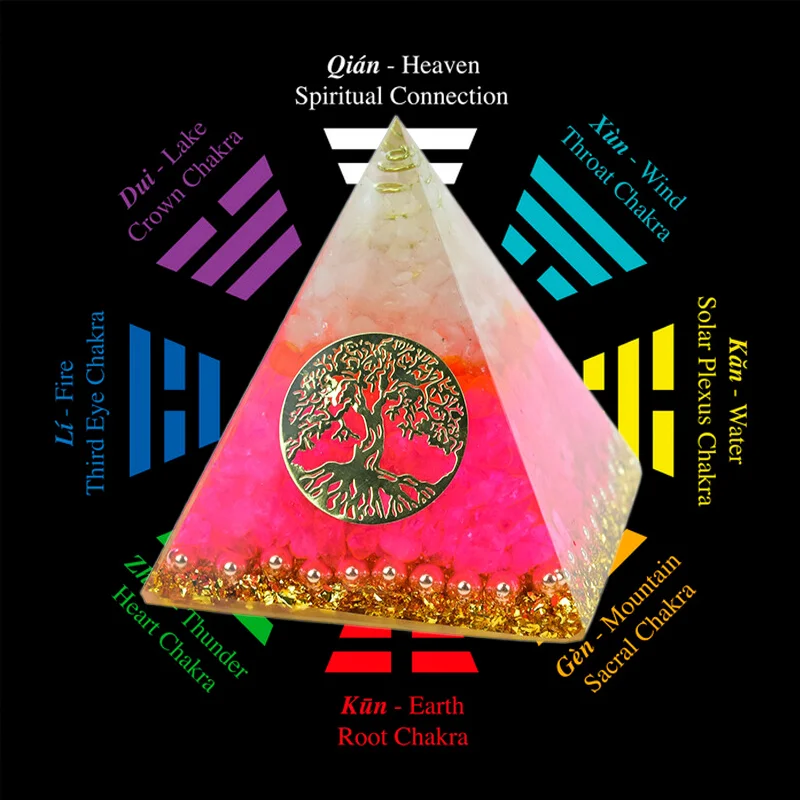 Anahata Chakra Gabriel Orgonite Pyramid Resin Jewelry Decoration Natural Powder Crystal Crafts Tree of Life Crystal Ornaments