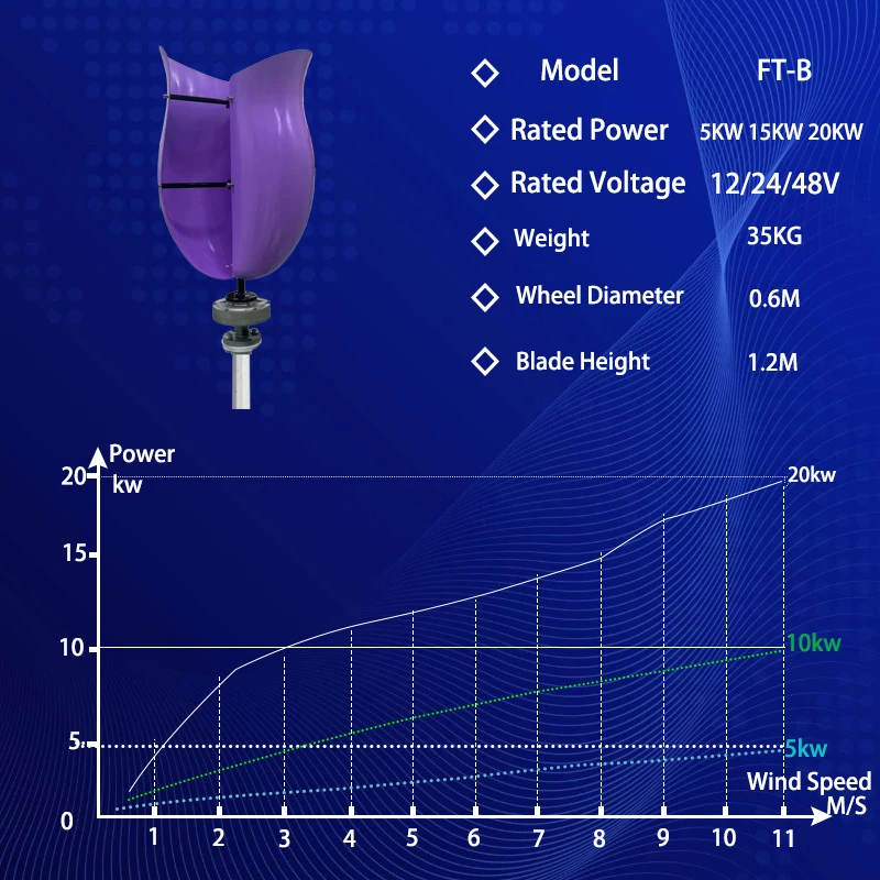 Вертикальный ветряной генератор с сертификатом СЕ 10 кВт 20 12 В 24 48 низкоскоростная