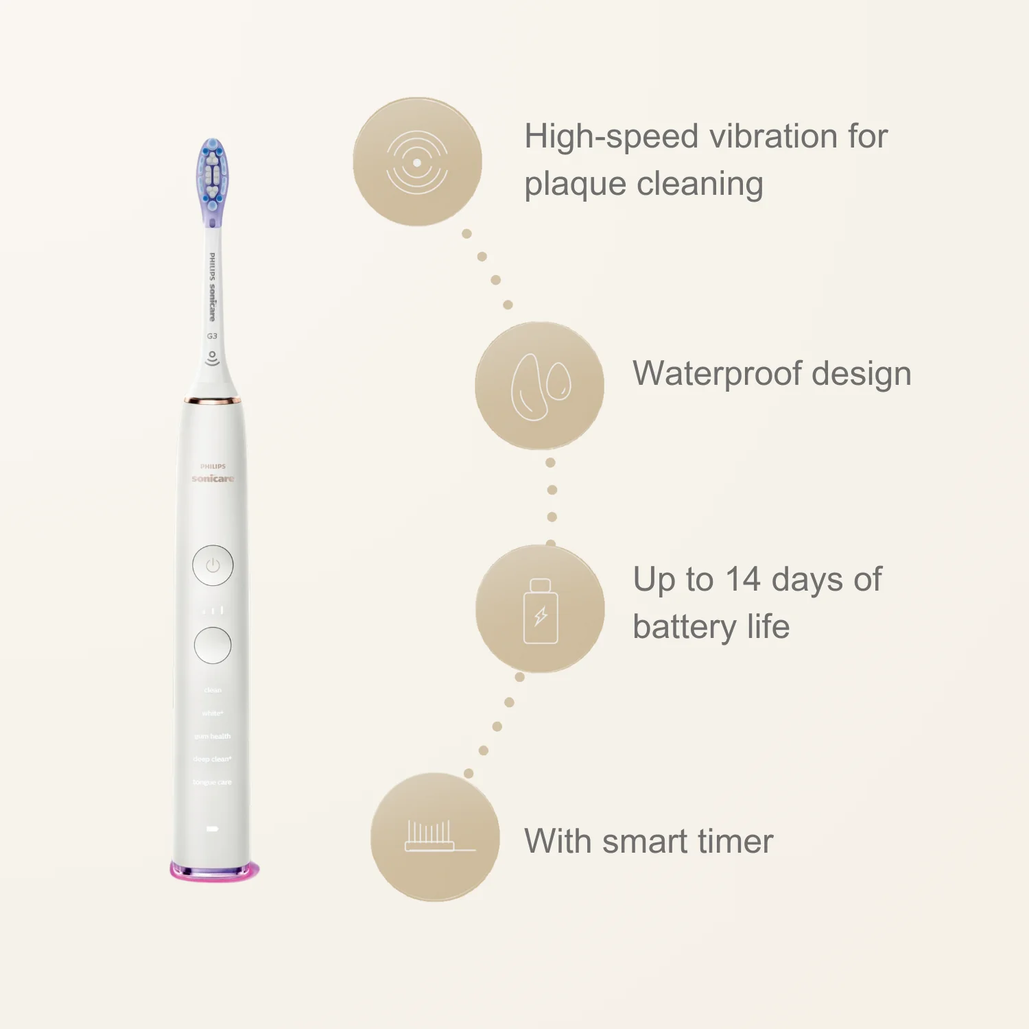 Электрическая зубная щетка Philips Sonicare HX993 без оригинальной упаковки подключение к