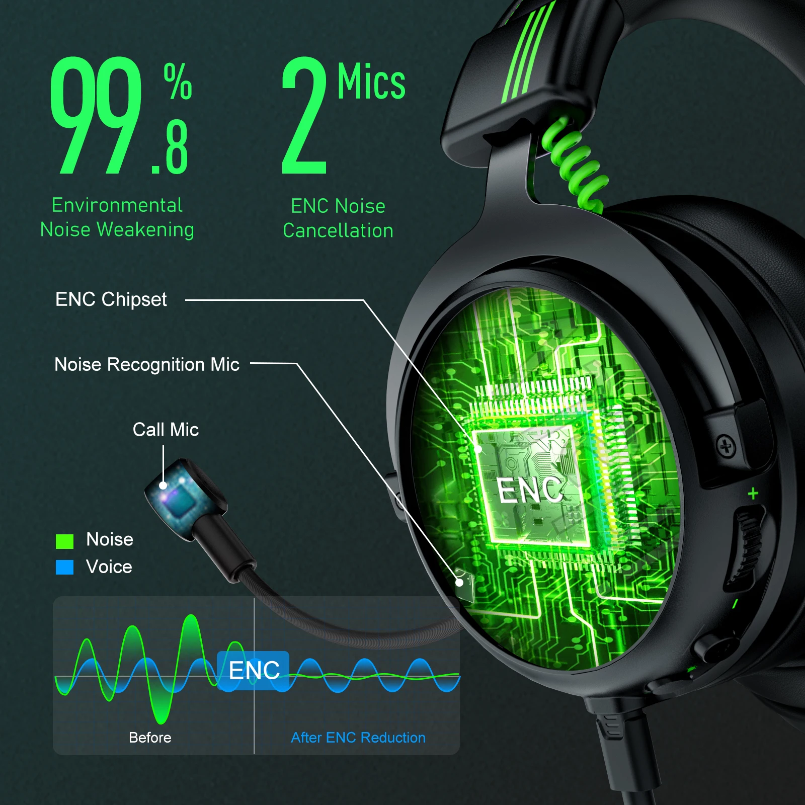 EKSA Wired Headset Gamer 7.1 Surround Gaming Headphones for PC/Xbox/PS4 with Mic ENC Call Noise Cancelling Earphones E5000 Pro