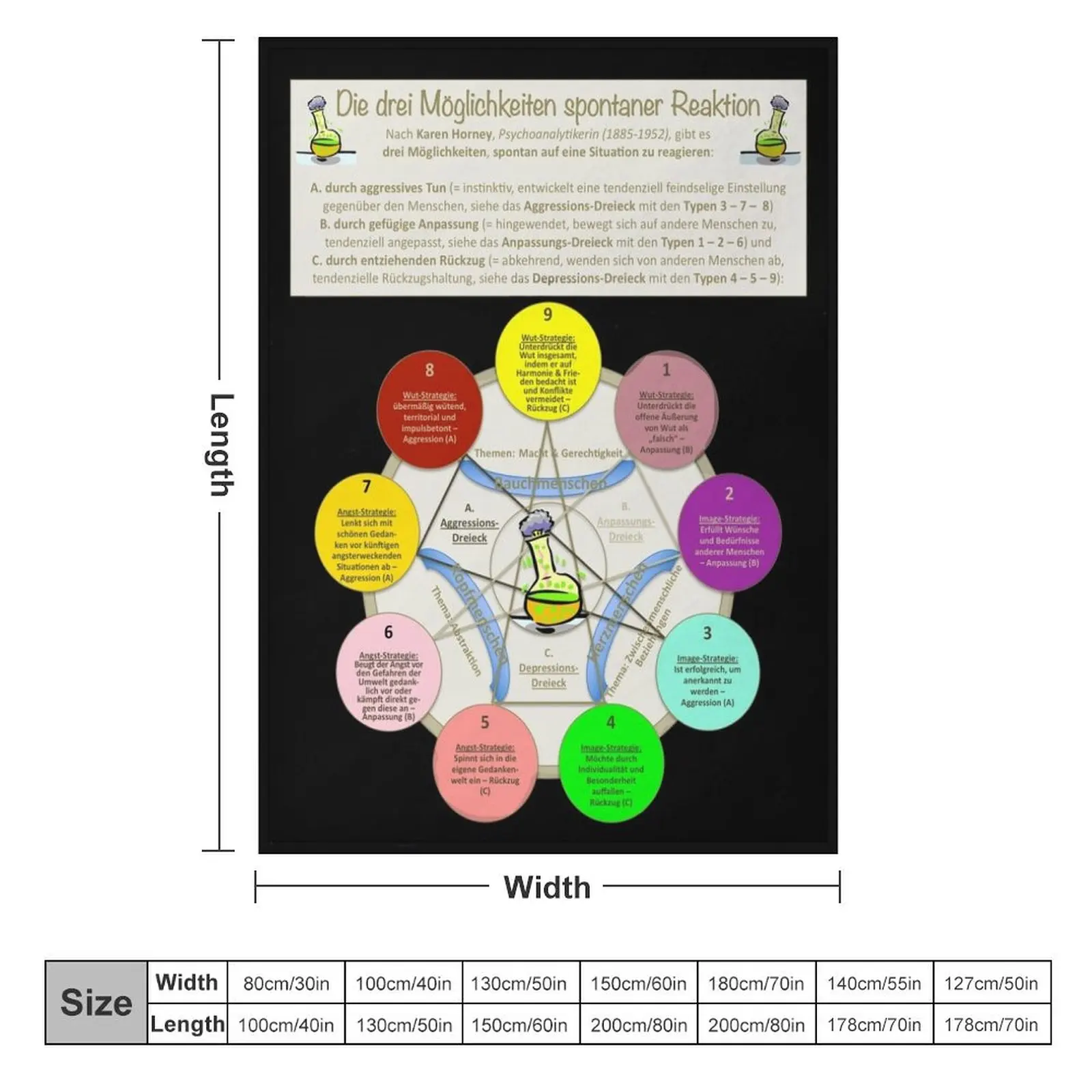 Спонтанные реакции на одеяла с энеаграммой дорожные