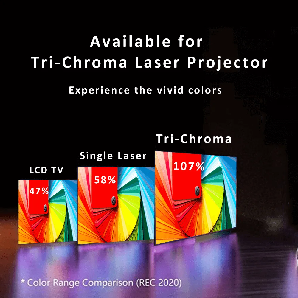 Фото 2025 Wupro 120-дюймовые проекционные экраны Френеля с длинным ходом, треххроматический настенный ПЭТ 16:9 ALR, экран проектора с фиксированной рамкой №3