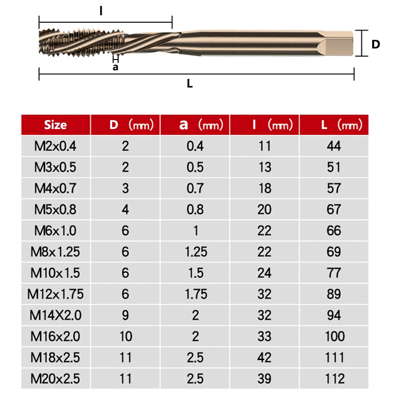 Рисунок 2 - M2-M20 HSS-Co Cobalt M35 аппарат