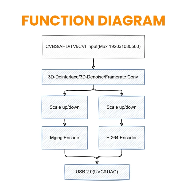 LCC261 1080P CVBS к USB-карту видеозахвата черный алюминиевый сплав AHD CVI TVI USB UVC захвата