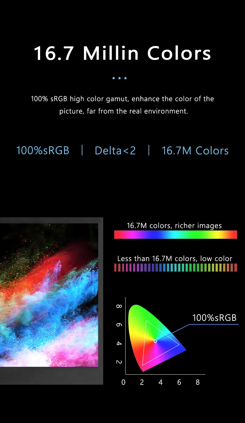 Портативный монитор 16 дюймов 2K 144Гц 100% sRGB 500кд/м² HDR IPS Type-C HDMI экран расширенный для ноутбука ПК Расширяемый двойной дисплей.