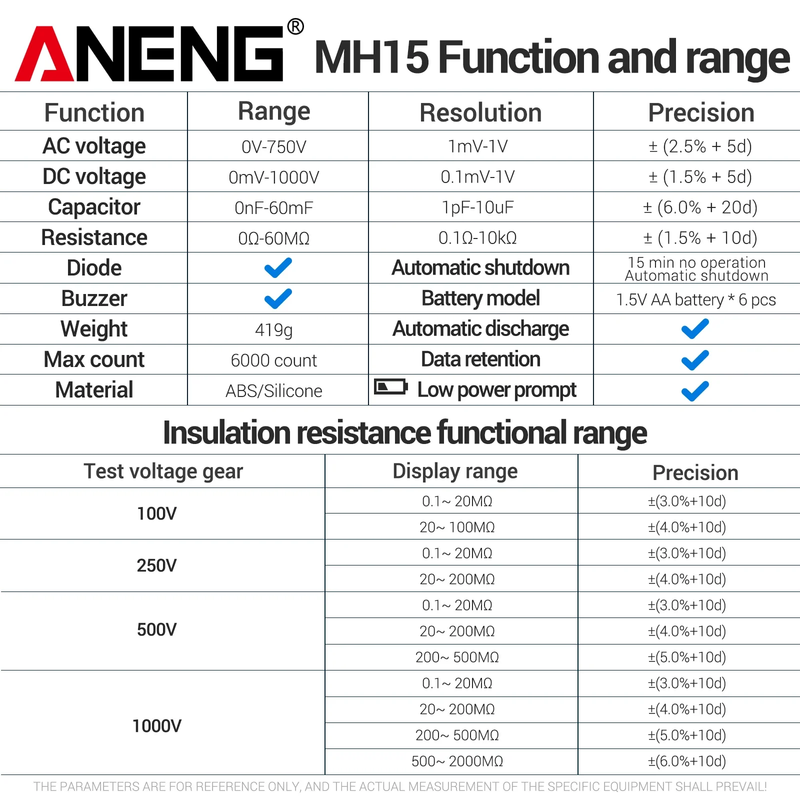 Цифровой мегаомметр ANENG MH15, тестер сопротивления изоляции 100В-1000В, 6000 отсчетов, инструмент для проверки изоляции кабелей и двигателей для электриков. (art.: 3920dd2d5d393) - 3920dd2d5d393
