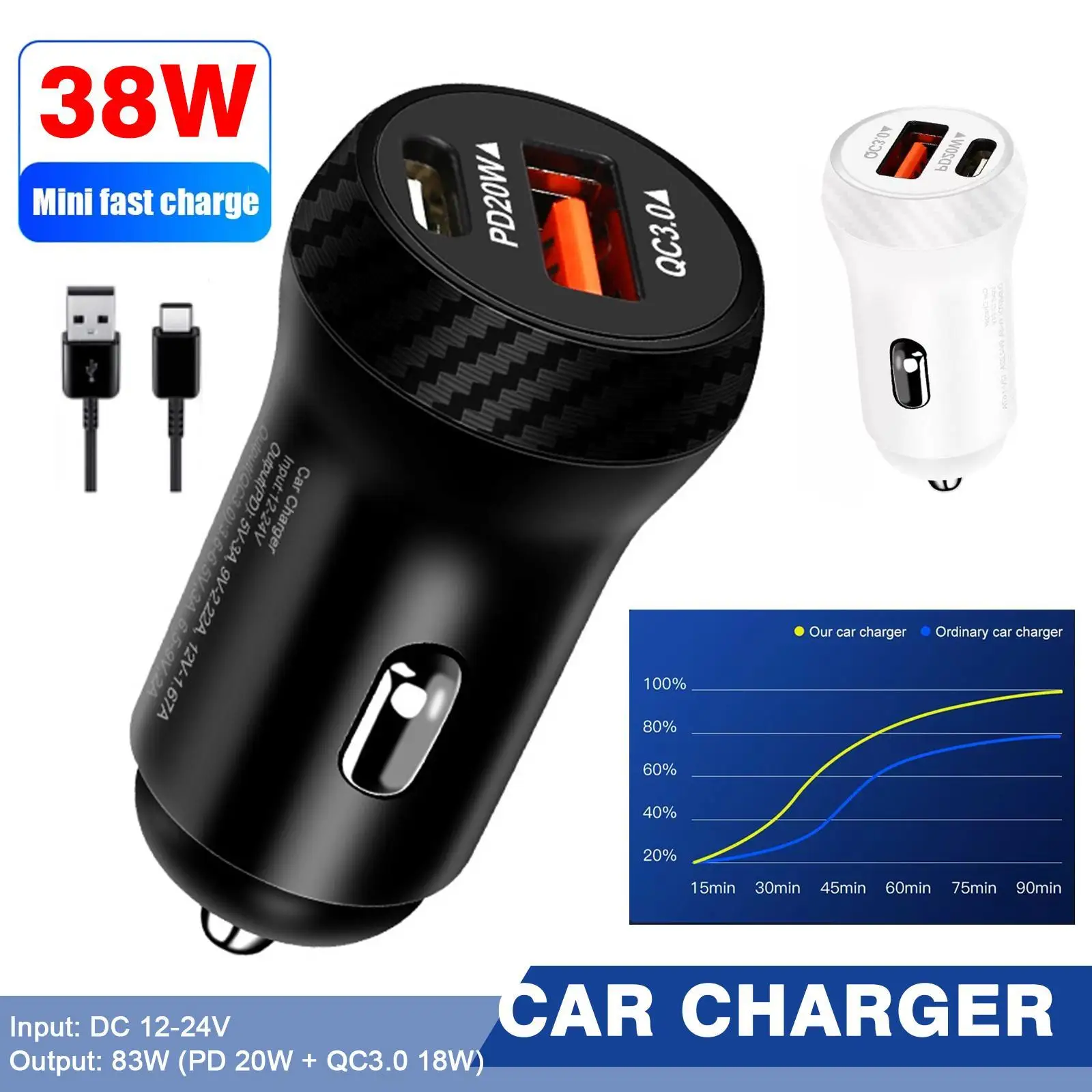 

Автомобильное зарядное устройство PD, 20 Вт, быстрая зарядка USB для быстрой зарядки телефона, зарядное устройство PD типа 3,0 для IPhone, зарядное ус...