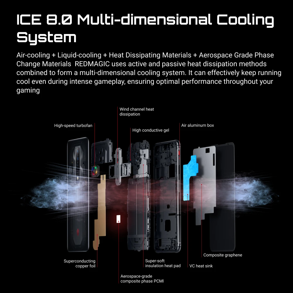 FEDEX/DHL Free Nubia REDMAGIC 7 Gaming Phone Global Version 6.8'' 165Hz AMOLED Snapdragon Octa Core 64MP Camera Cellphone