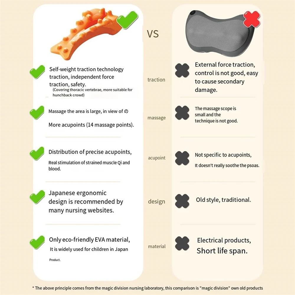 Инструмент Для Массажа Триггерной Точки Шеи Плеч Материал EVA Растяжки И