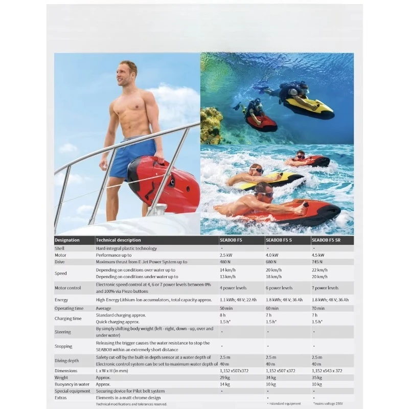 Подводный скутер SEABOB Cayago F5SR, черный с оранжевыми вставками (art.: 3920dabd2735c) - 3920dabd2735c