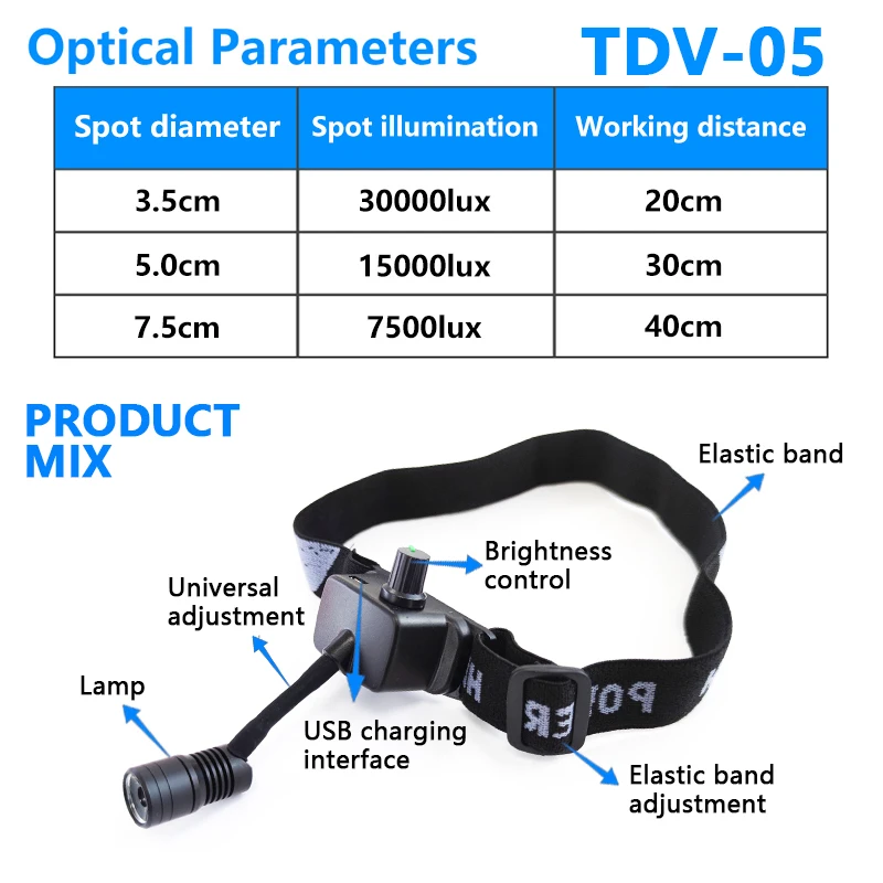 Стоматологическая хирургическая светодиодная фара повязка на голову яркость